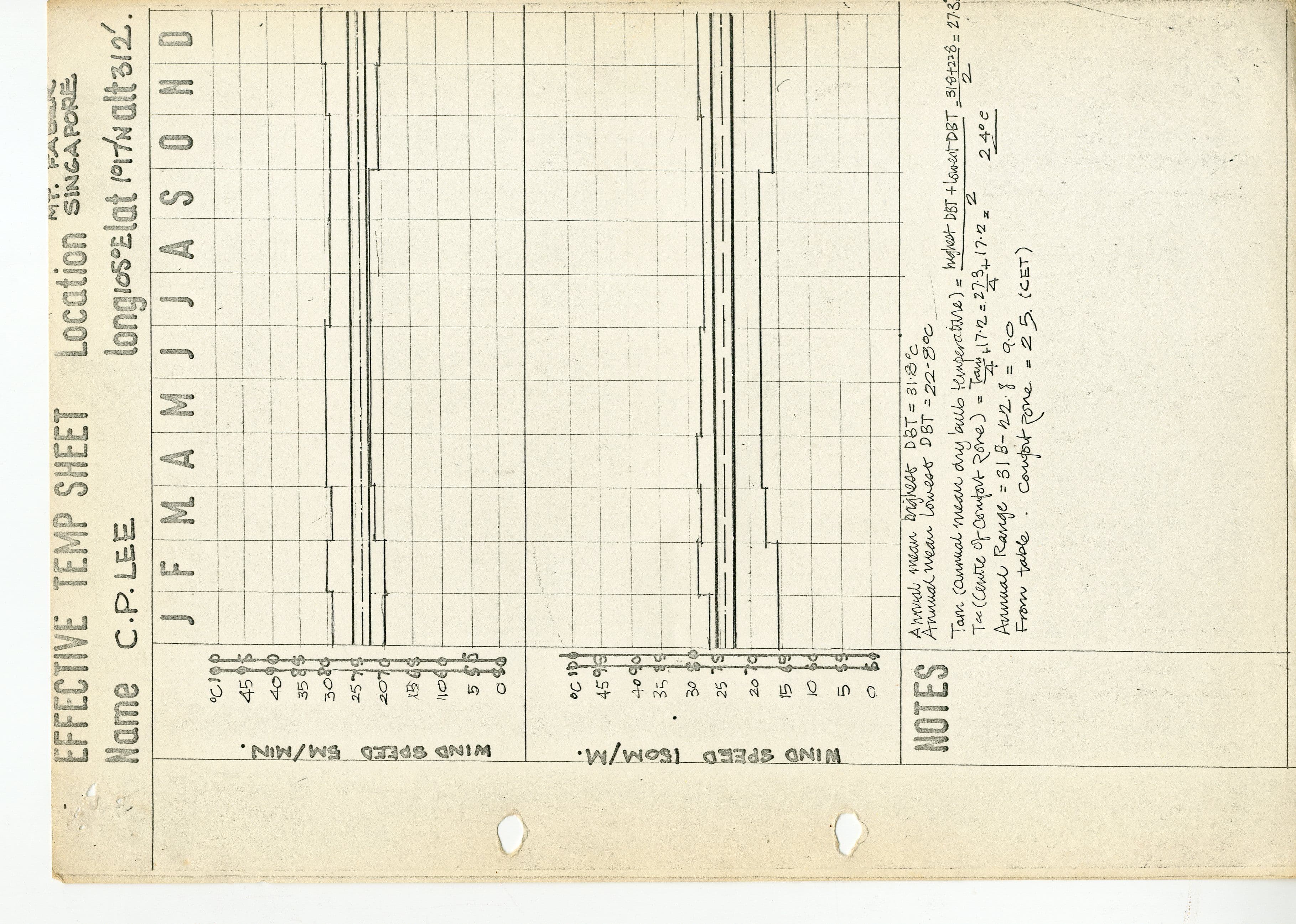 C.P. Lee, Effective Temperature Chart, Singapore. AA Department of Development and Tropical Studies