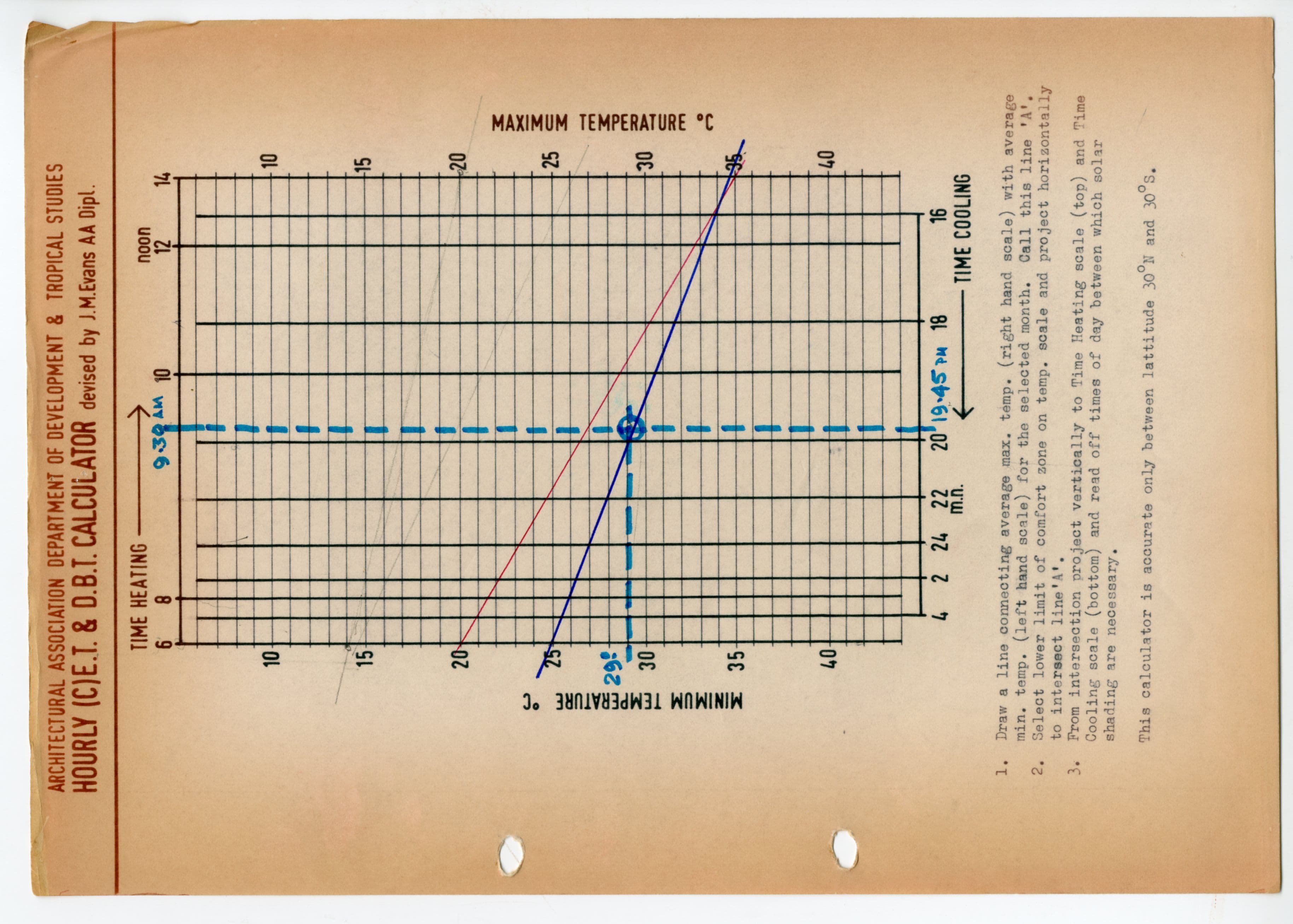 J.M. Evans, Hourly (C)E.T. & DBT Calculator