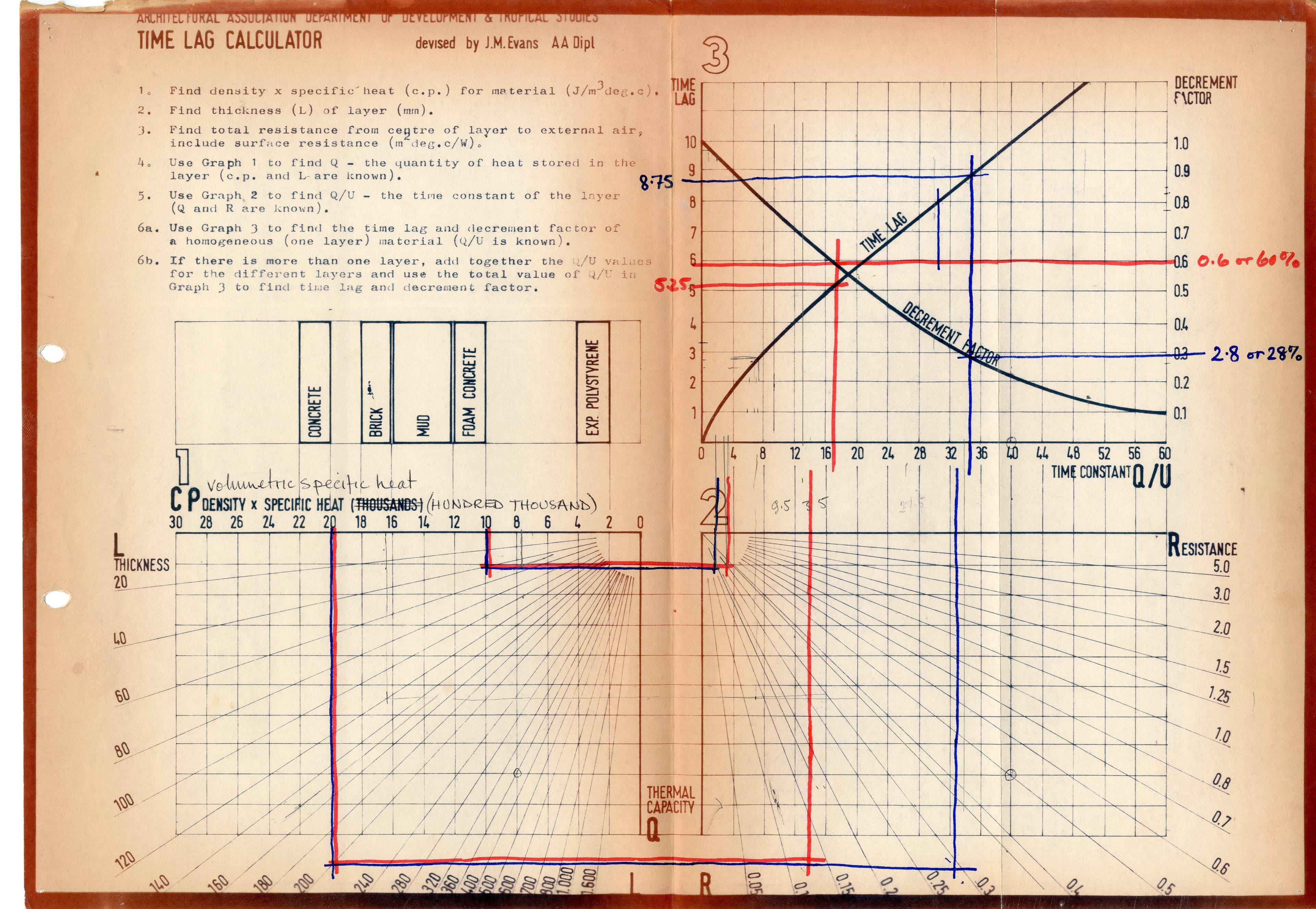 Time Lag Calculator By J.M. Evans