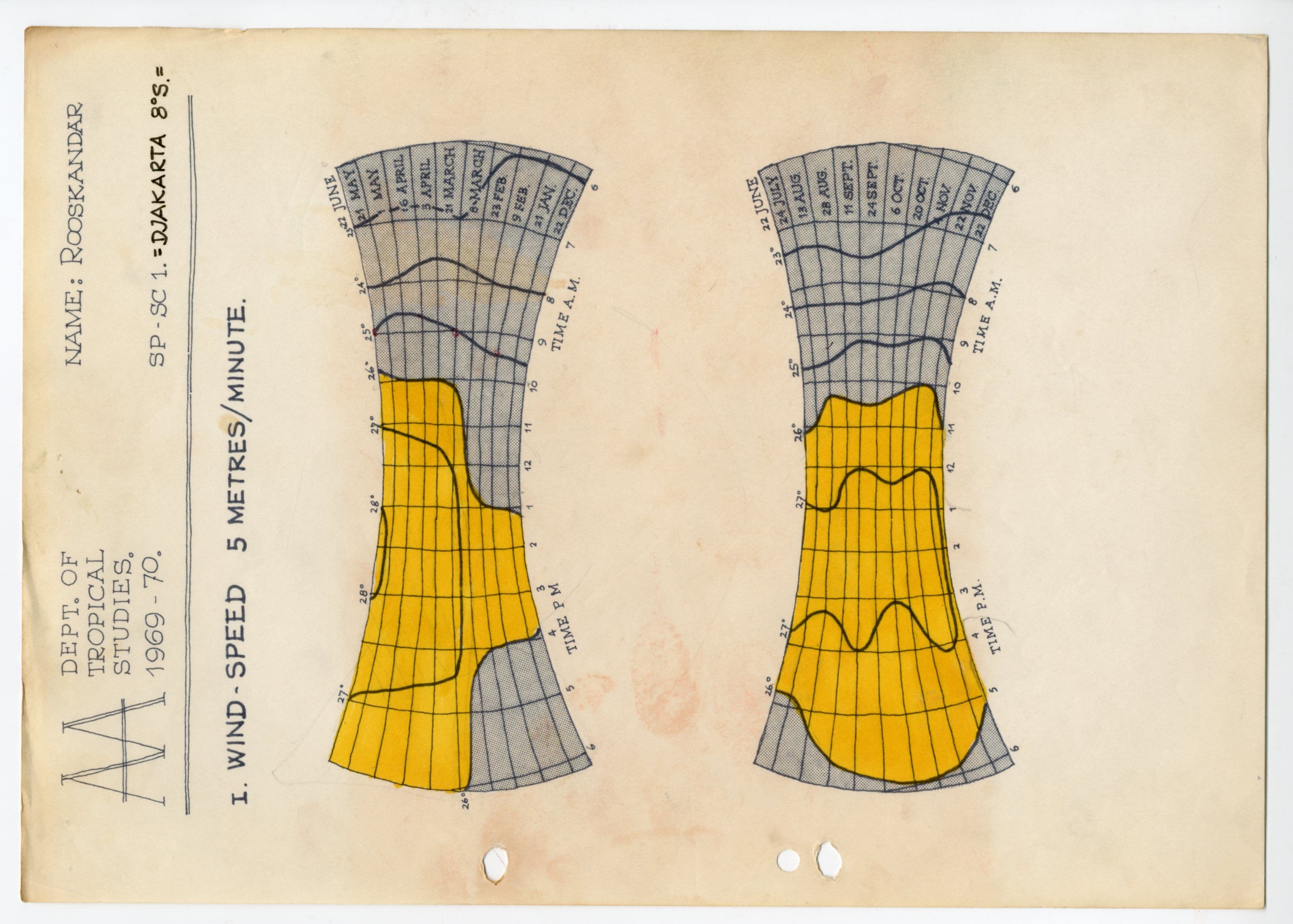 W. Rooskandar, Windspeed chart, Djakata. Dept. of Development and Tropical Studies. AA Archives.